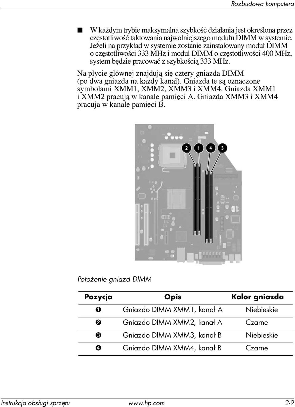 Na płycie głównej znajdują się cztery gniazda DIMM (po dwa gniazda na każdy kanał). Gniazda te są oznaczone symbolami XMM1, XMM2, XMM3 i XMM4. Gniazda XMM1 i XMM2 pracują w kanale pamięci A.