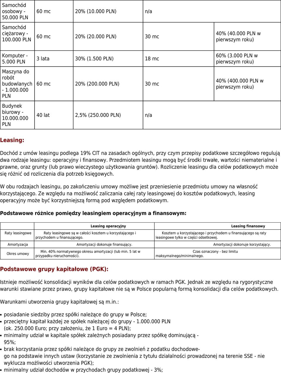 000 PLN w pierwszym roku) 40% (400.