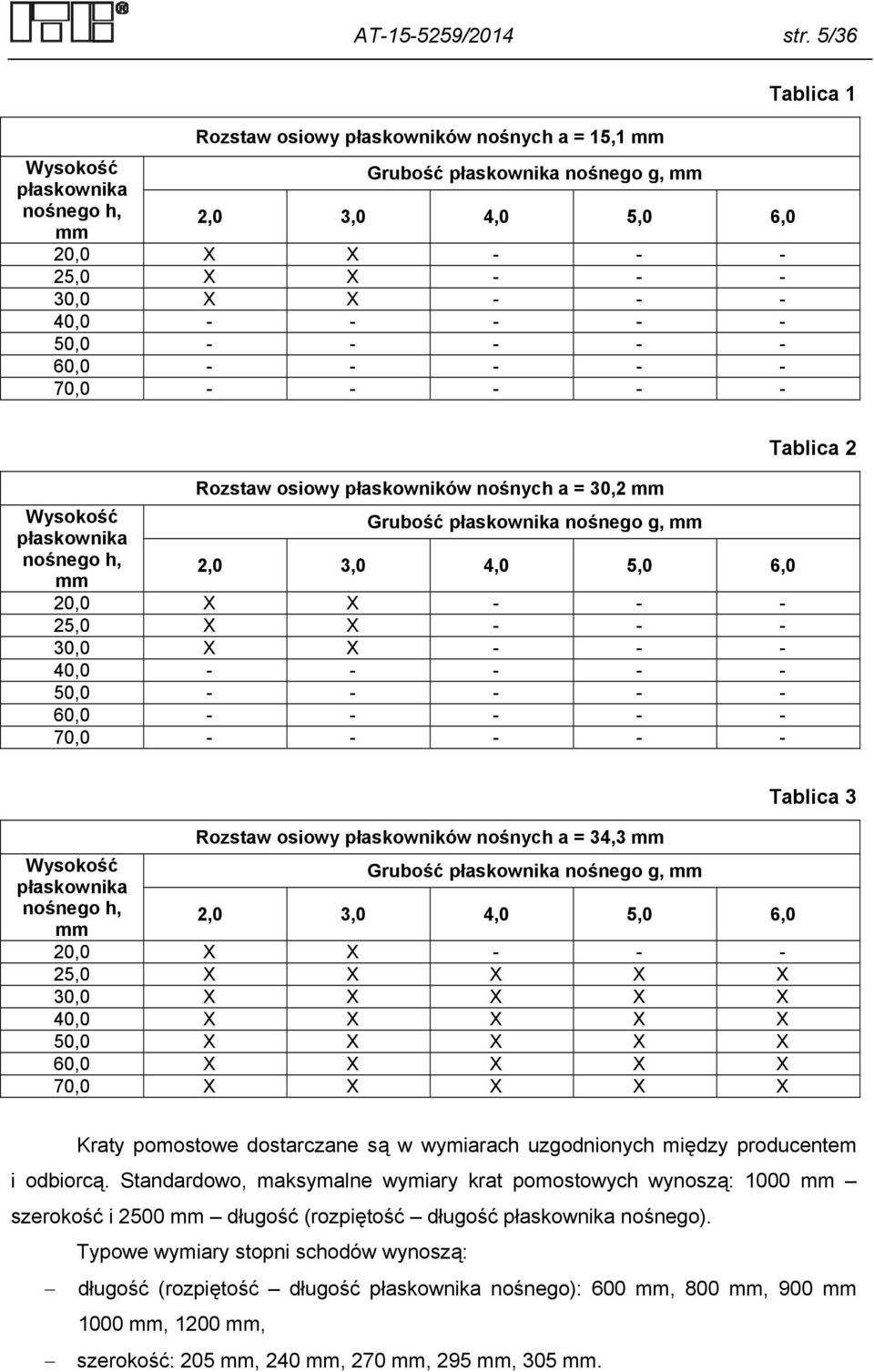 - 50,0 - - - - - 60,0 - - - - - 70,0 - - - - - Tablica 1 Rozstaw osiowy płaskowników nośnych a = 30,2 mm Wysokość płaskownika Grubość płaskownika nośnego g, mm nośnego h, mm 2,0 3,0 4,0 5,0 6,0 20,0