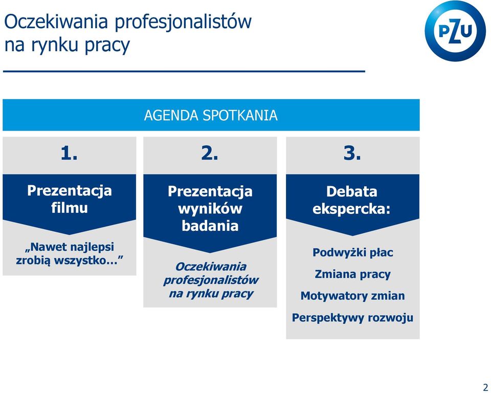 Prezentacja wyników badania Oczekiwania profesjonalistów na rynku