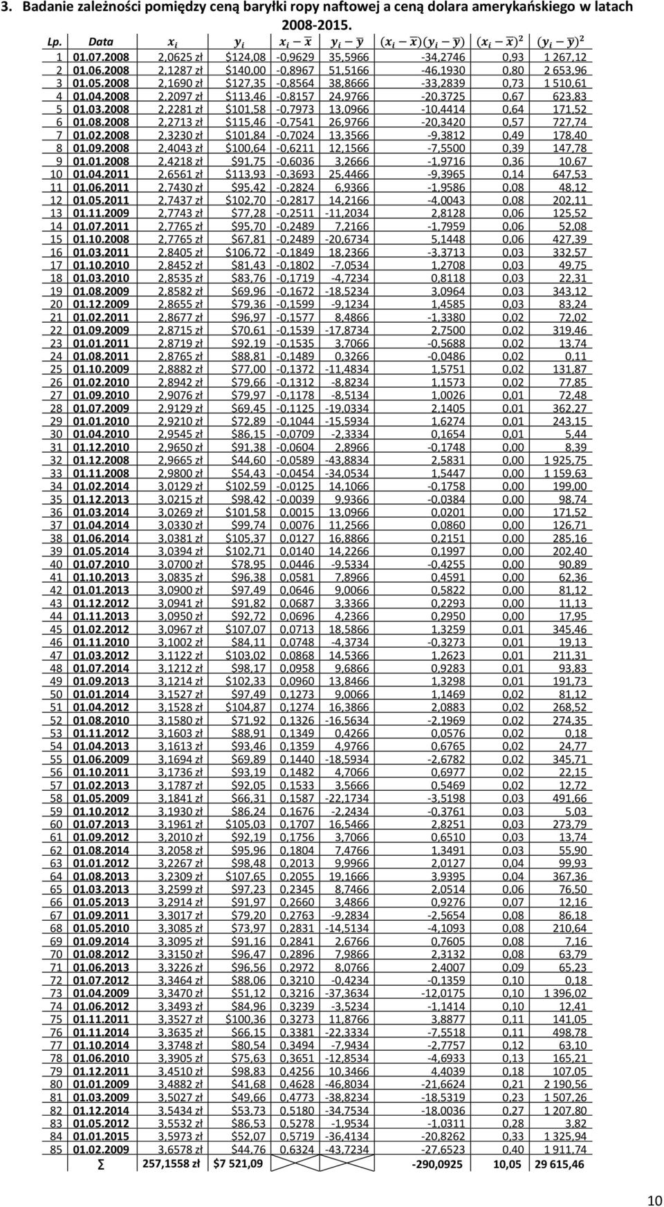 2008 2,1690 zł $127,35-0,8564 38,8666-33,2839 0,73 1 510,61 4 01.04.2008 2,2097 zł $113,46-0,8157 24,9766-20,3725 0,67 623,83 5 01.03.2008 2,2281 zł $101,58-0,7973 13,0966-10,4414 0,64 171,52 6 01.08.2008 2,2713 zł $115,46-0,7541 26,9766-20,3420 0,57 727,74 7 01.