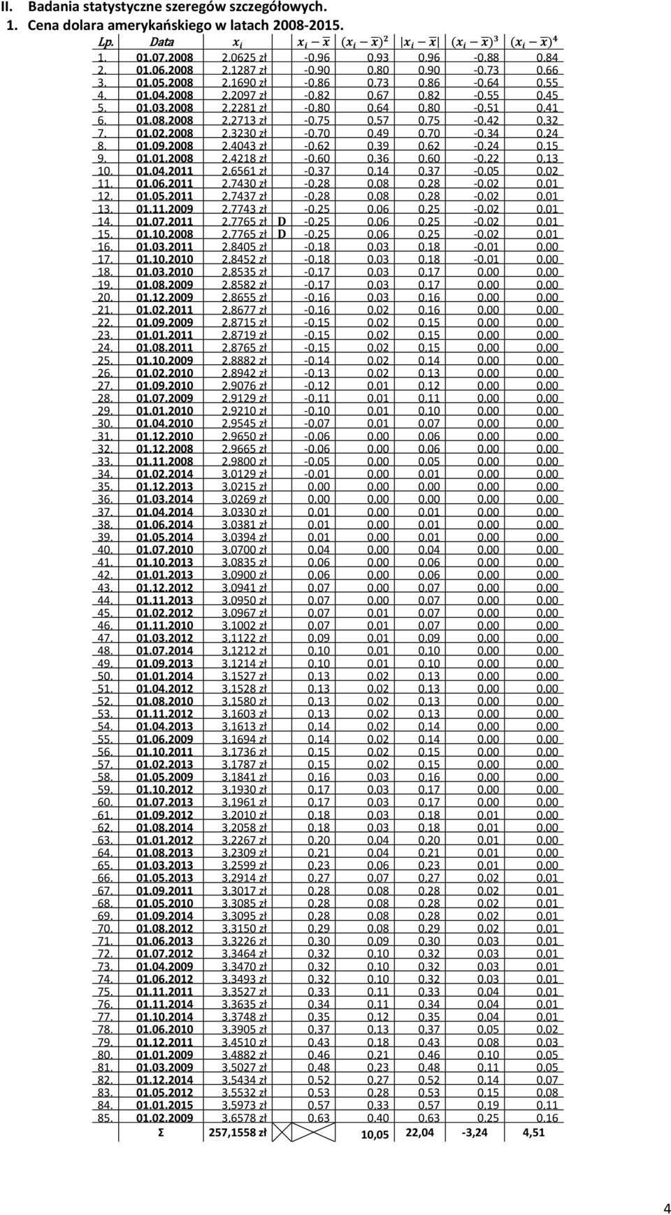 2008 2,2281 zł -0,80 0,64 0,80-0,51 0,41 6. 01.08.2008 2,2713 zł -0,75 0,57 0,75-0,42 0,32 7. 01.02.2008 2,3230 zł -0,70 0,49 0,70-0,34 0,24 8. 01.09.2008 2,4043 zł -0,62 0,39 0,62-0,24 0,15 9. 01.01.2008 2,4218 zł -0,60 0,36 0,60-0,22 0,13 10.