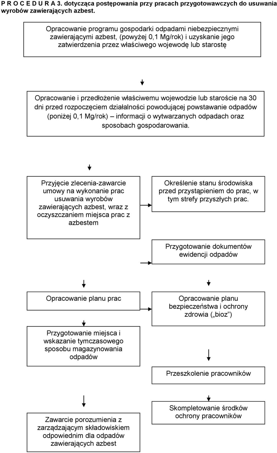 właściwemu wojewodzie lub staroście na 30 dni przed rozpoczęciem działalności powodującej powstawanie odpadów (poniżej 0,1 Mg/rok) informacji o wytwarzanych odpadach oraz sposobach gospodarowania.