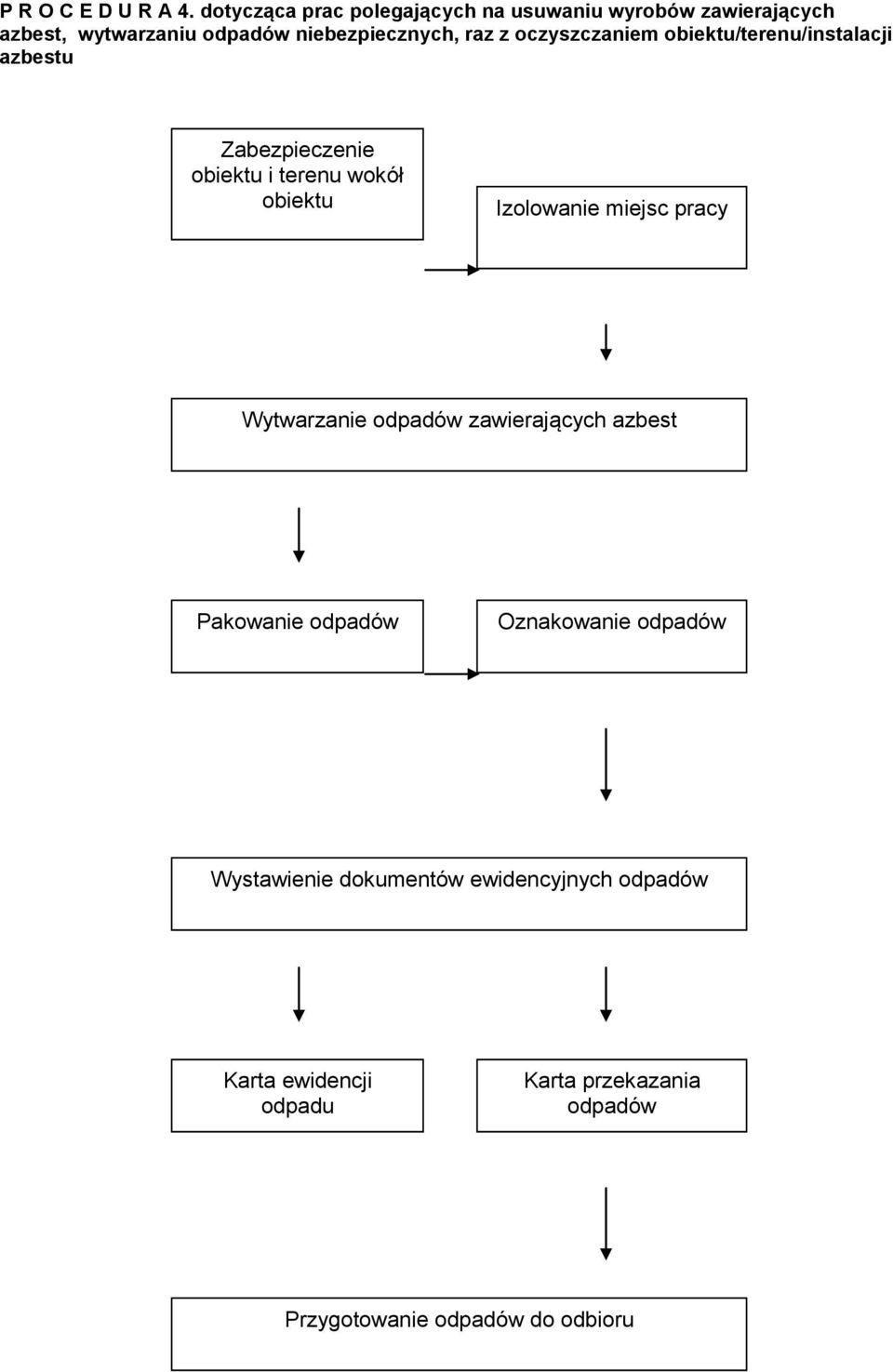 oczyszczaniem obiektu/terenu/instalacji azbestu Zabezpieczenie obiektu i terenu wokół obiektu Izolowanie miejsc