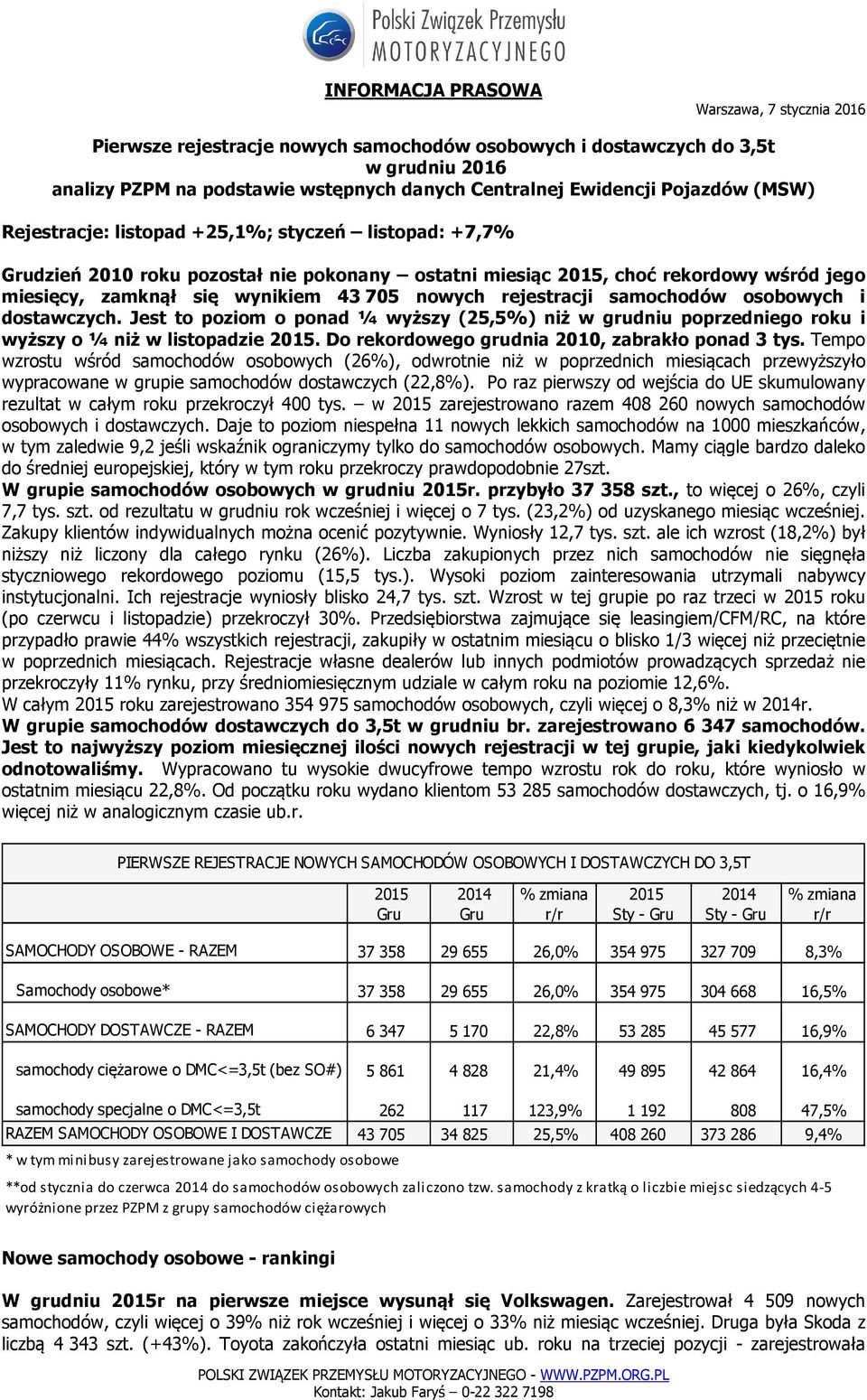 Jest to poziom o ponad ¼ wyższy (25,5%) niż w grudniu poprzedniego roku i wyższy o ¼ niż w listopadzie. Do rekordowego grudnia 2010, zabrakło ponad 3 tys.