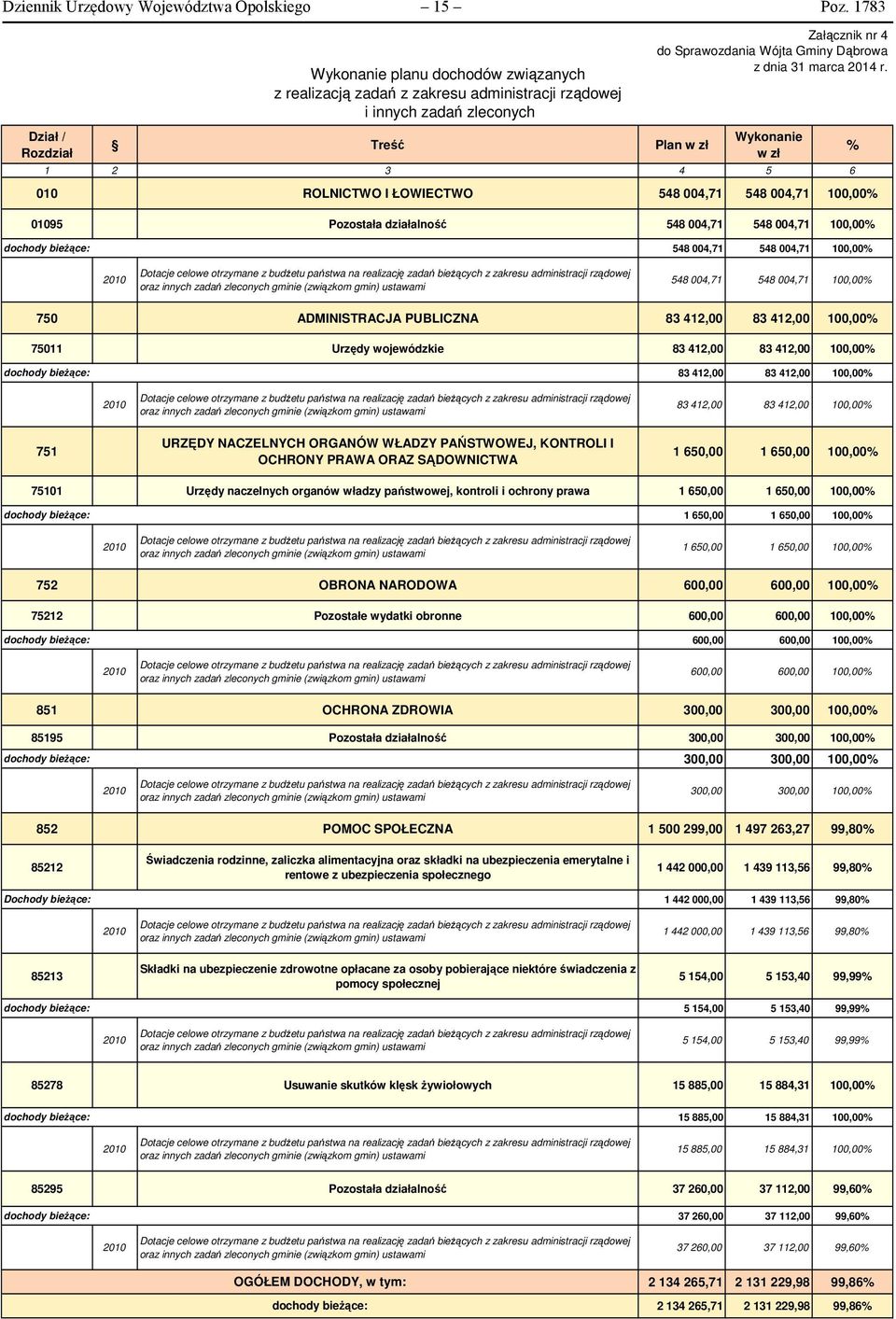 Treść Plan Załącznik nr 4 do Sprawozdania Wójta Gminy z dnia 31 marca 2014 r.