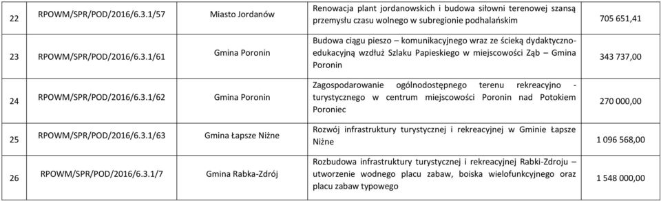 RPOWM/SPR/POD/2016/6.3.