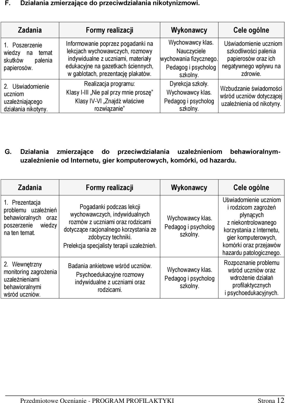 Informowanie poprzez pogadanki na lekcjach wychowawczych, rozmowy indywidualne z uczniami, materiały edukacyjne na gazetkach ściennych, w gablotach, prezentację plakatów.