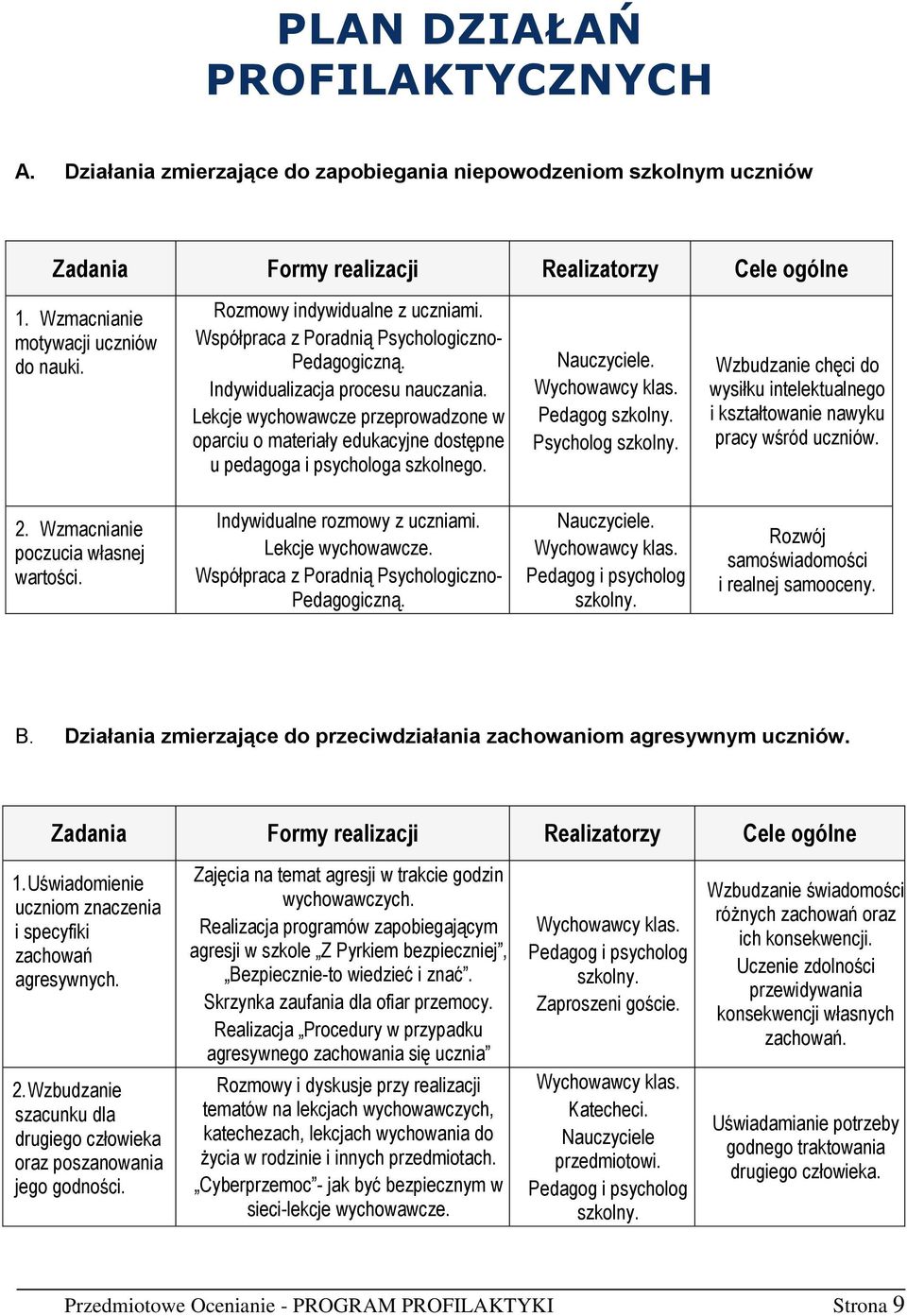 Lekcje wychowawcze przeprowadzone w oparciu o materiały edukacyjne dostępne u pedagoga i psychologa szkolnego. Nauczyciele.