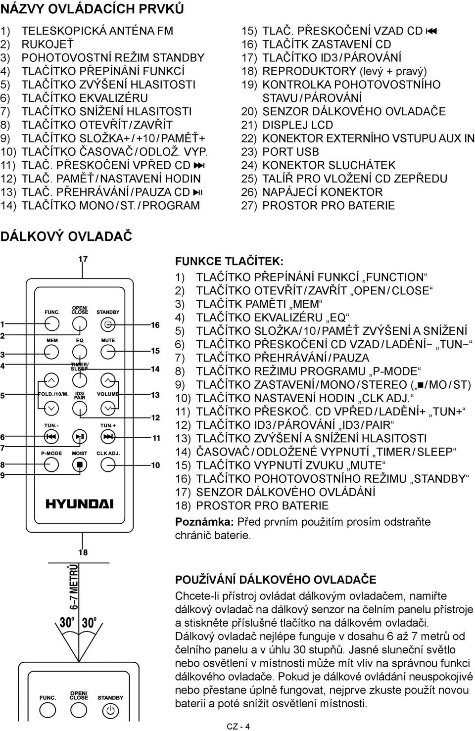 PŘEHRÁVÁNÍ / PAUZA CD 14) TLAČÍTKO MONO / ST. / PROGRAM 15) TLAČ.