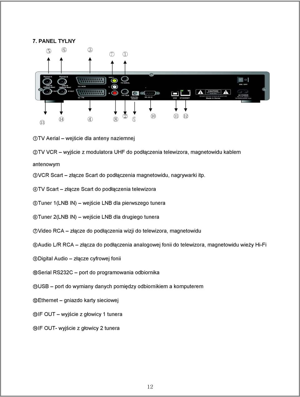 4TV Scart złącze Scart do podłączenia telewizora 5Tuner 1(LNB IN) wejście LNB dla pierwszego tunera 6Tuner 2(LNB IN) wejście LNB dla drugiego tunera 7Video RCA złącze do podłączenia wizji do