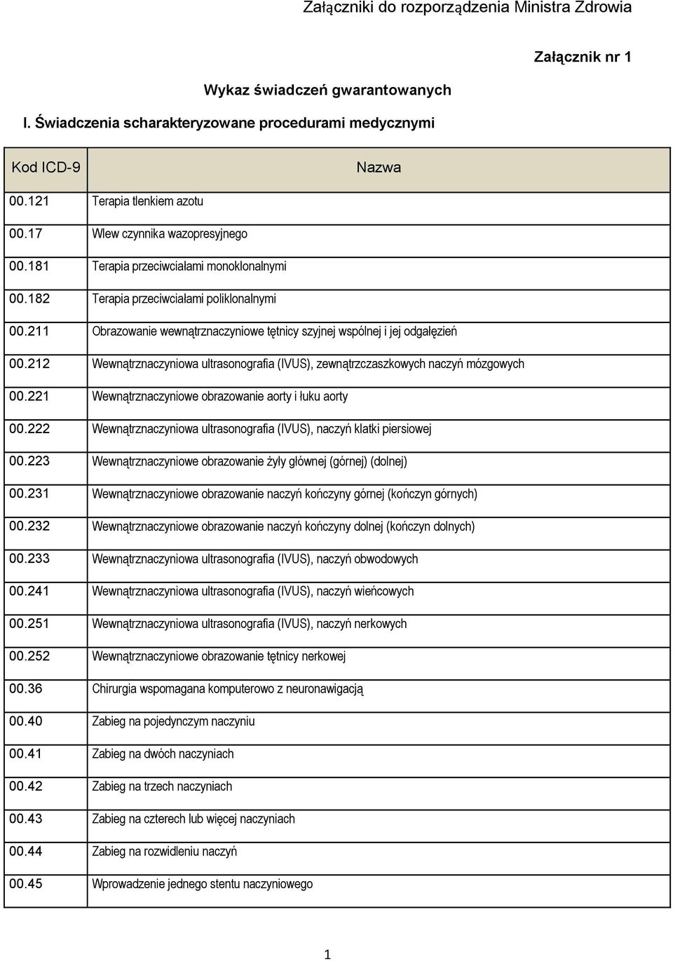 211 Obrazowanie wewnątrznaczyniowe tętnicy szyjnej wspólnej i jej odgałęzień 00.212 Wewnątrznaczyniowa ultrasonografia (IVUS), zewnątrzczaszkowych naczyń mózgowych 00.