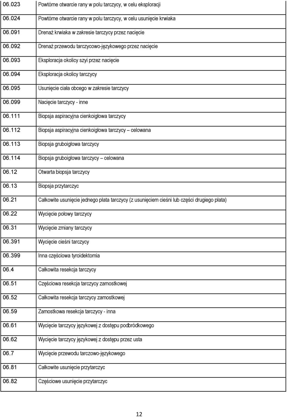 099 Nacięcie tarczycy - inne 06.111 Biopsja aspiracyjna cienkoigłowa tarczycy 06.112 Biopsja aspiracyjna cienkoigłowa tarczycy celowana 06.113 Biopsja gruboigłowa tarczycy 06.