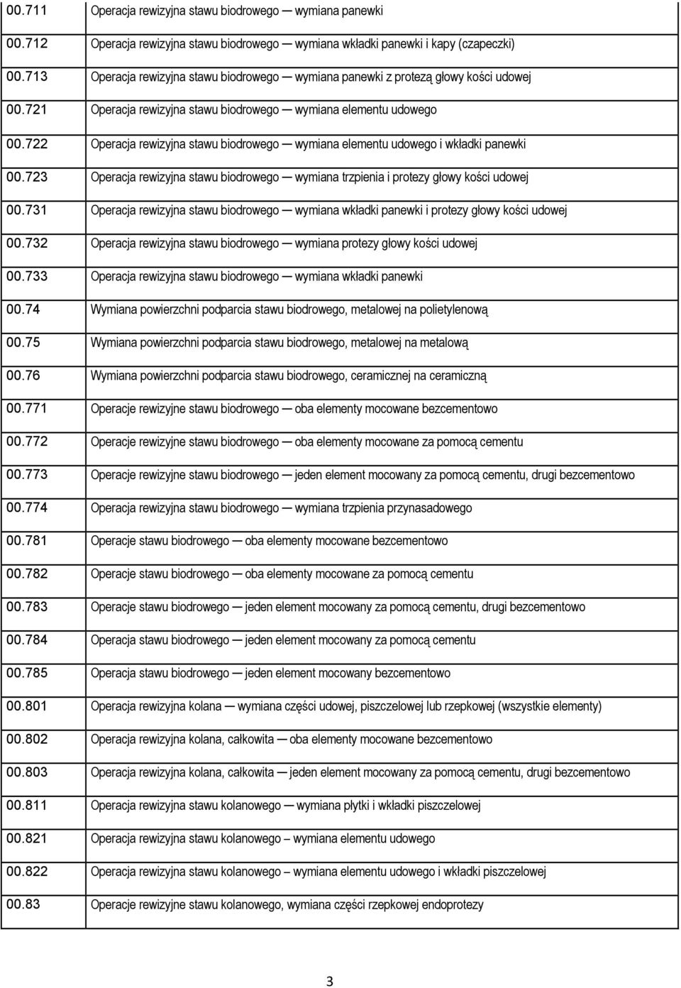 722 Operacja rewizyjna stawu biodrowego wymiana elementu udowego i wkładki panewki 00.723 Operacja rewizyjna stawu biodrowego wymiana trzpienia i protezy głowy kości udowej 00.
