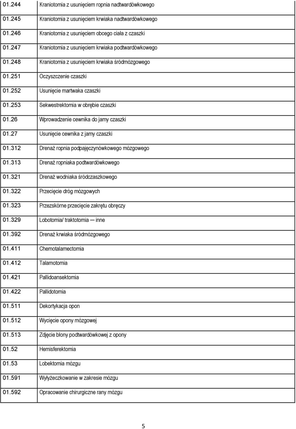 253 Sekwestrektomia w obrębie czaszki 01.26 Wprowadzenie cewnika do jamy czaszki 01.27 Usunięcie cewnika z jamy czaszki 01.312 Drenaż ropnia podpajęczynówkowego mózgowego 01.