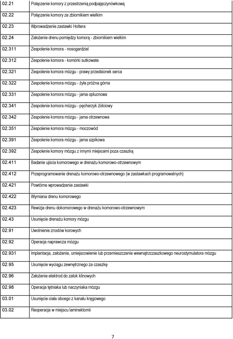 321 Zespolenie komora mózgu - prawy przedsionek serca 02.322 Zespolenie komora mózgu - żyła próżna górna 02.331 Zespolenie komora mózgu - jama opłucnowa 02.