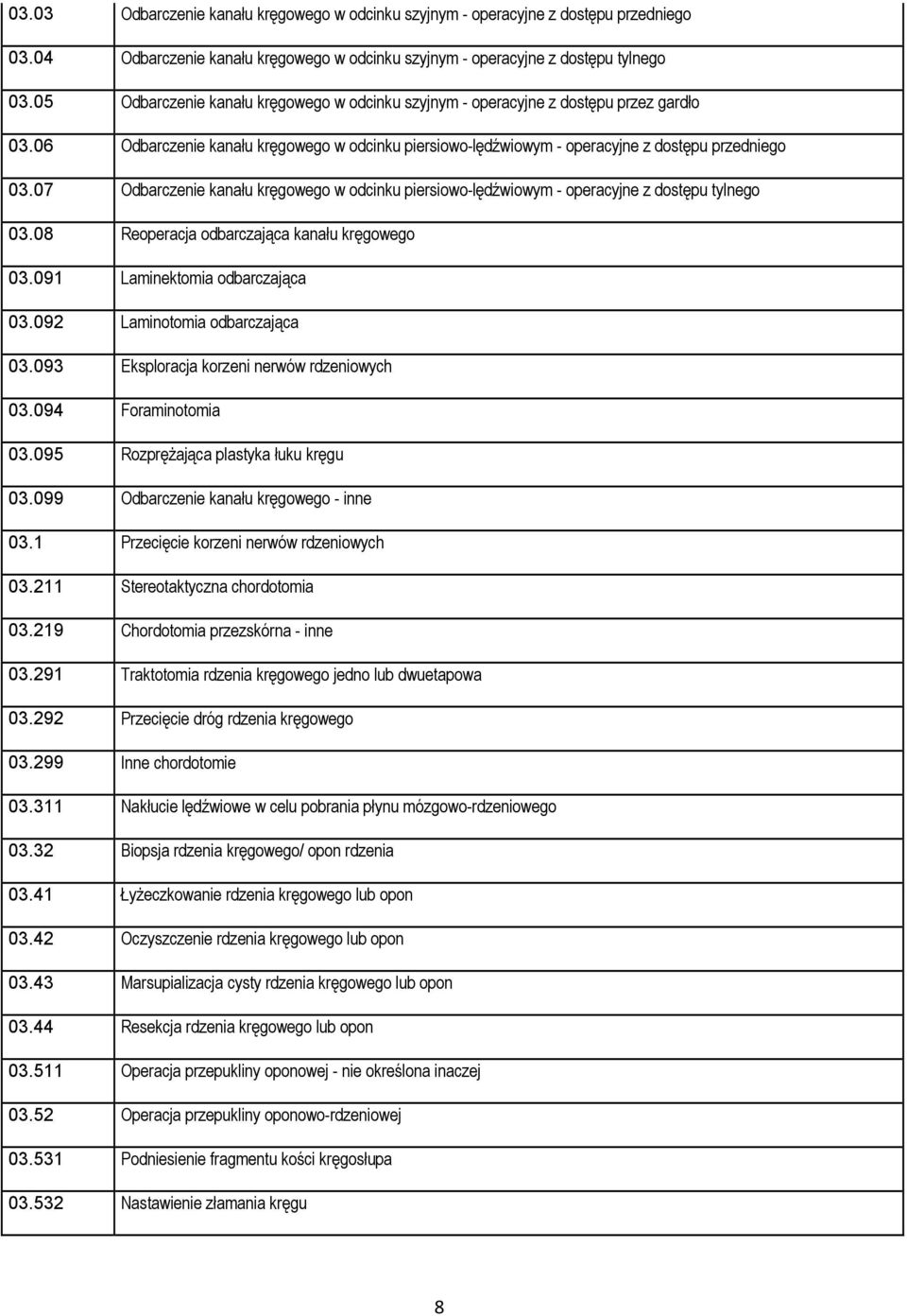 07 Odbarczenie kanału kręgowego w odcinku piersiowo-lędźwiowym - operacyjne z dostępu tylnego 03.08 Reoperacja odbarczająca kanału kręgowego 03.091 Laminektomia odbarczająca 03.