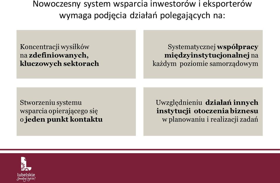 międzyinstytucjonalnej na każdym poziomie samorządowym Stworzeniu systemu wsparcia opierającego