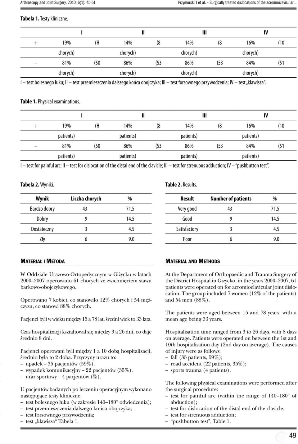 dalszego końca obojczyka; III test forsownego przywodzenia; IV test klawisza. Table 1. Physical examinations.