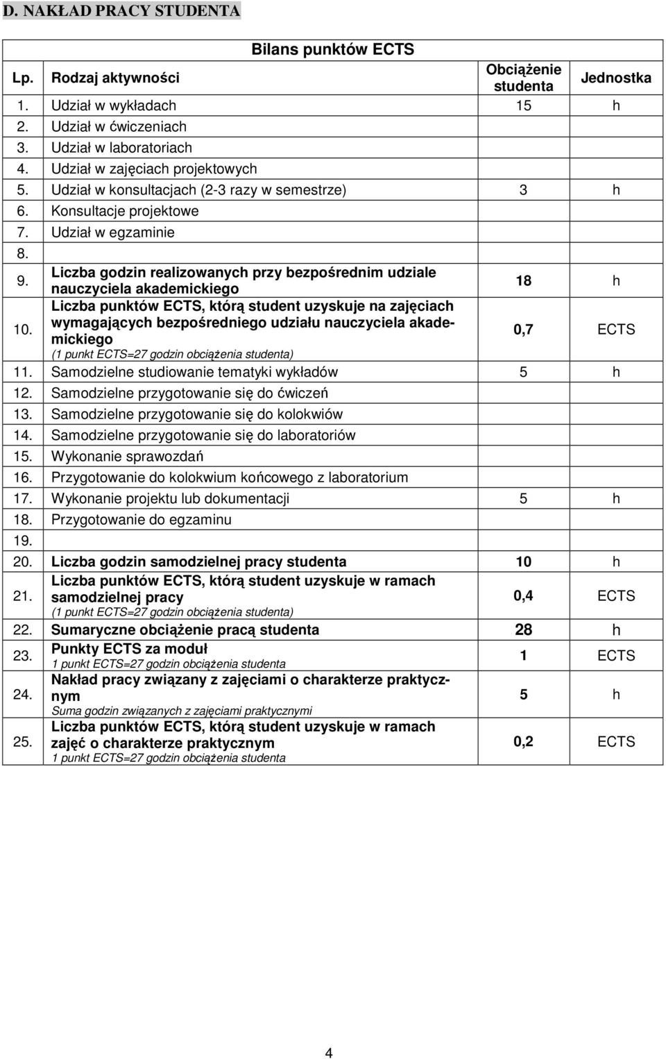 Liczba godzin realizoanych przy bezpośrednim udziale nauczyciela akademickiego 18 h Liczba punktó ECTS, którą student uzyskuje na zajęciach 10.