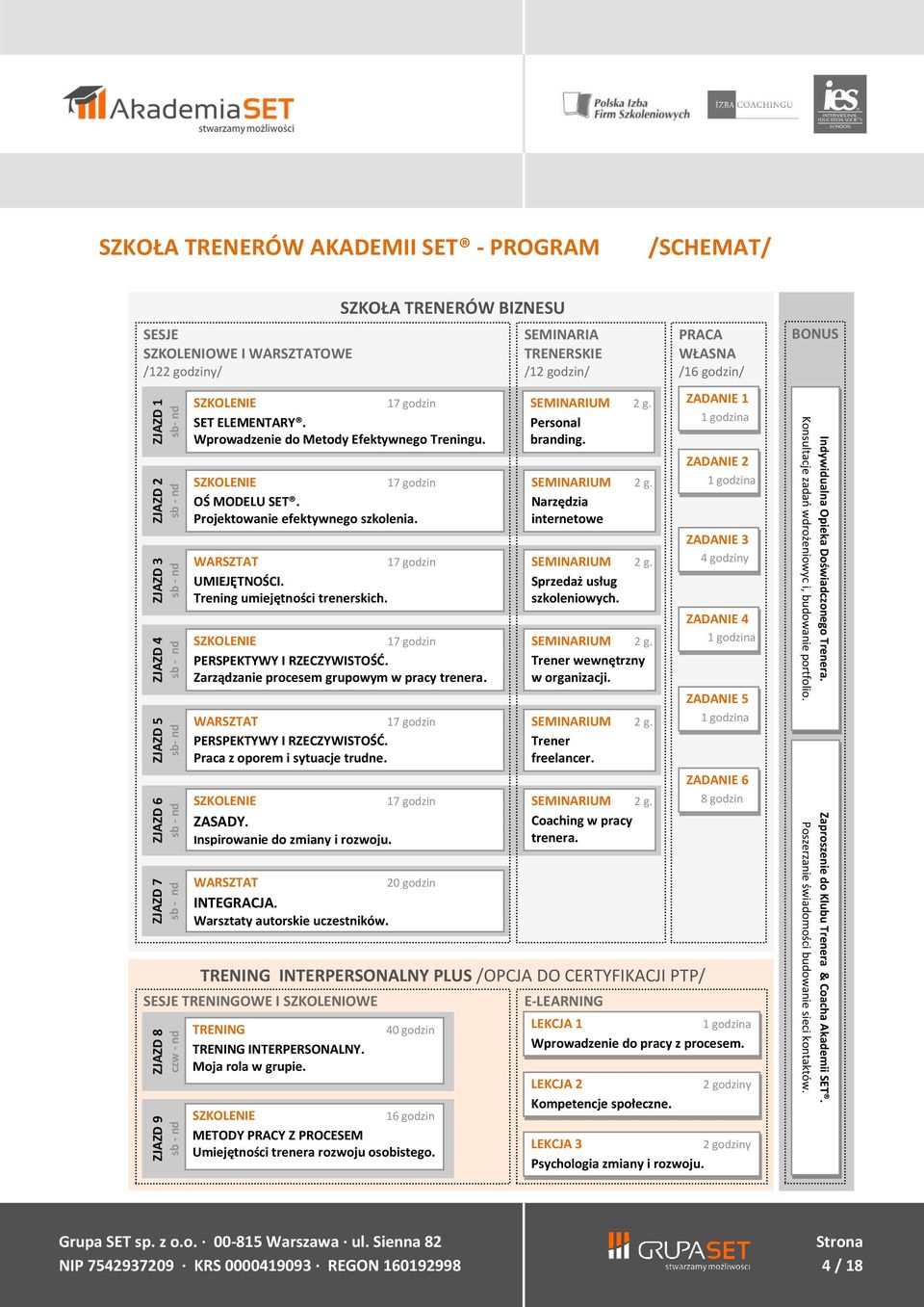 Wprowadzenie do Metody Efektywnego Treningu. SZKOLENIE OŚ MODELU SET. Projektowanie efektywnego szkolenia. WARSZTAT UMIEJĘTNOŚCI. Trening umiejętności trenerskich.