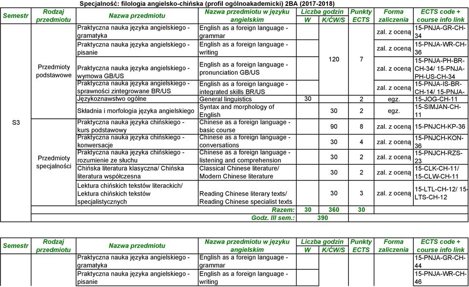 z oceną 15-PNJA-IS-BR- sprawności zintegrowane BR/US integrated skills BR/US CH-14/ 15-PNJA- Językoznawstwo ogólne General linguistics 30 2 egz.