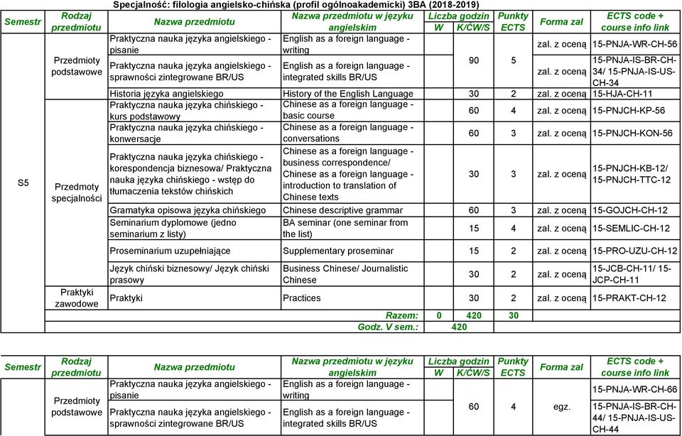 z oceną 15-PNJCH-KP-56 60 3 zal. z oceną 15-PNJCH-KON-56 business correspondence/ korespondencja biznesowa/ Praktyczna 30 3 zal.