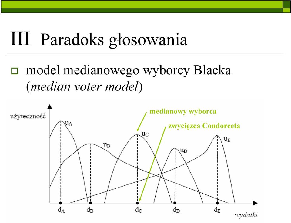 Blacka (median voter model)