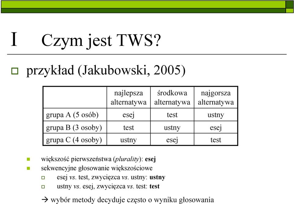 głosowanie większościowe esej vs. test, zwycięzca vs. ustny: ustny ustny vs. esej, zwycięzca vs.