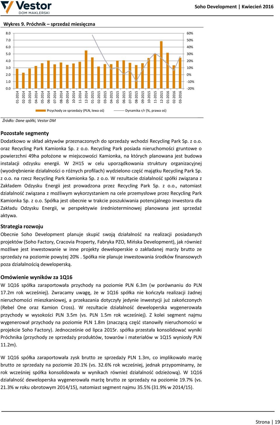 0 60% 50% 40% 30% 20% 10% 0% -10% -20% Przychody ze sprzedaży (PLN, lewa oś) Dynamika r/r (%, prawa oś) Źródło: Dane spółki, Vestor DM Pozostałe segmenty Dodatkowo w skład aktywów przeznaczonych do
