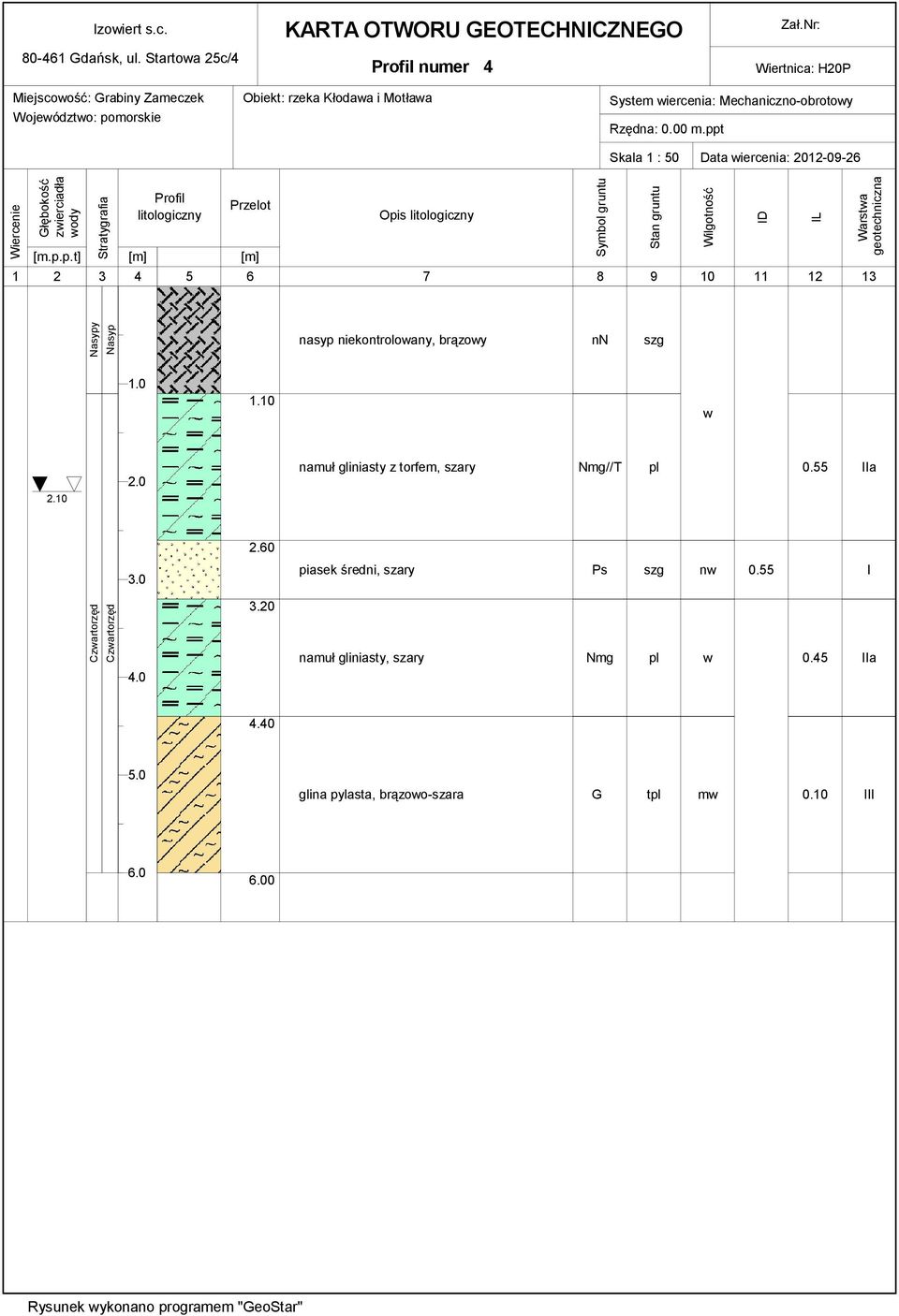 ppt Skala 1 : 50 Data iercenia: 2012-09-26 Wiercenie Głębokość zierciadła ody Stratygrafia Profil litologiczny Przelot [m.p.p.t] [m] [m] Opis litologiczny 1 2 3 4 5 6 7 8 9 10 11 12 13 Symbol gruntu Stan gruntu Wilgotność ID IL Warsta geotechniczna Nasypy Nasyp nasyp niekontroloany, brązoy nn 1.
