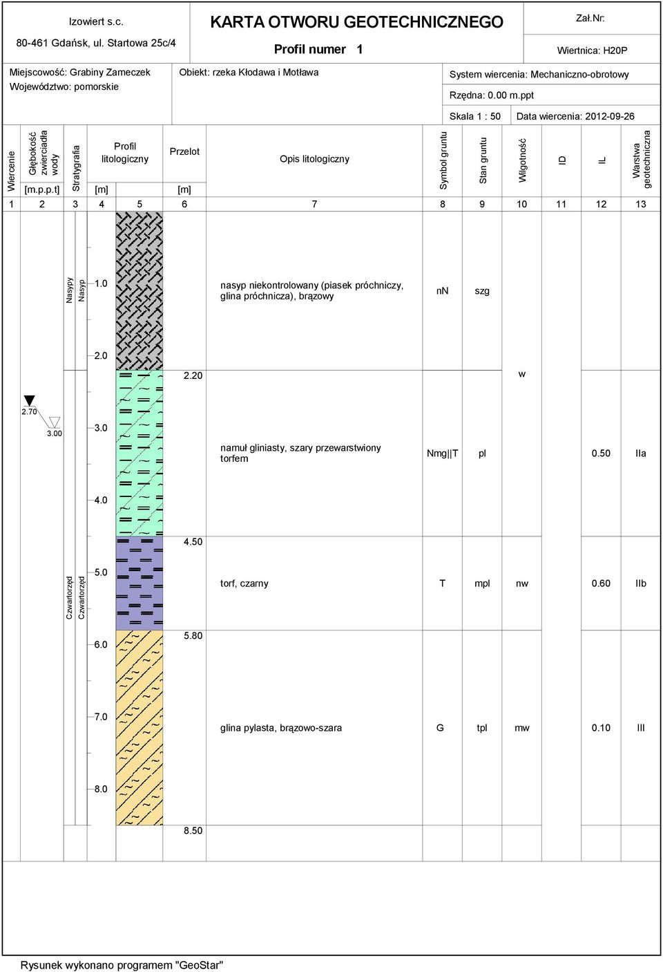 ppt Skala 1 : 50 Data iercenia: 2012-09-26 Wiercenie Głębokość zierciadła ody Stratygrafia Profil litologiczny Przelot [m.p.p.t] [m] [m] Opis litologiczny 1 2 3 4 5 6 7 8 9 10 11 12 13 Symbol gruntu Stan gruntu Wilgotność ID IL Warsta geotechniczna Nasypy Nasyp 1.