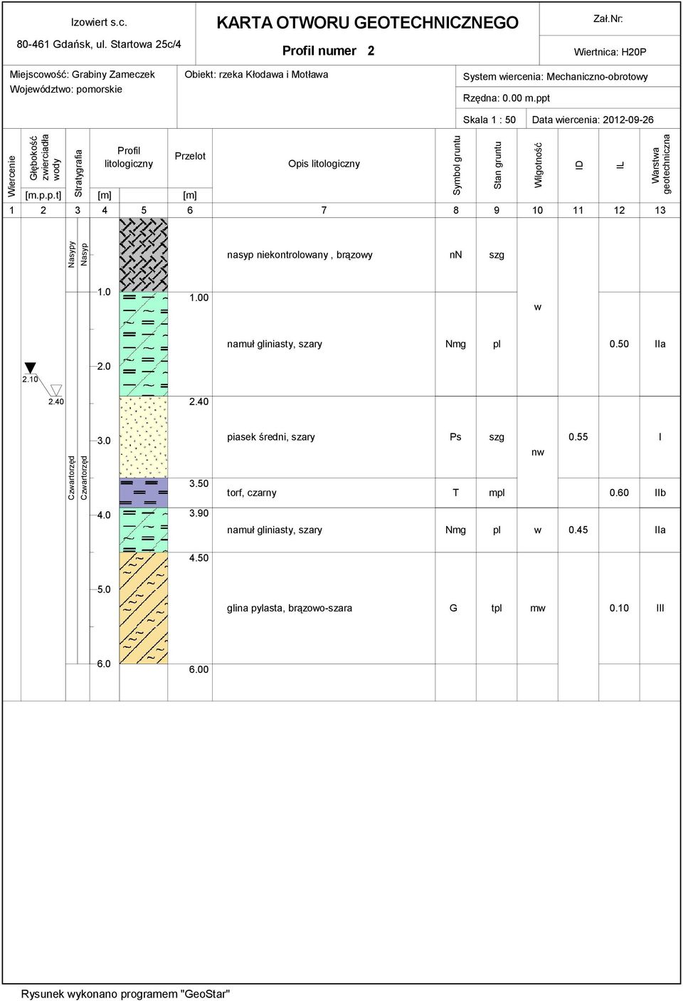 ppt Skala 1 : 50 Data iercenia: 2012-09-26 Wiercenie Głębokość zierciadła ody Stratygrafia Profil litologiczny Przelot [m.p.p.t] [m] [m] Opis litologiczny 1 2 3 4 5 6 7 8 9 10 11 12 13 Symbol gruntu Stan gruntu Wilgotność ID IL Warsta geotechniczna Nasypy Nasyp nasyp niekontroloany, brązoy nn 1.