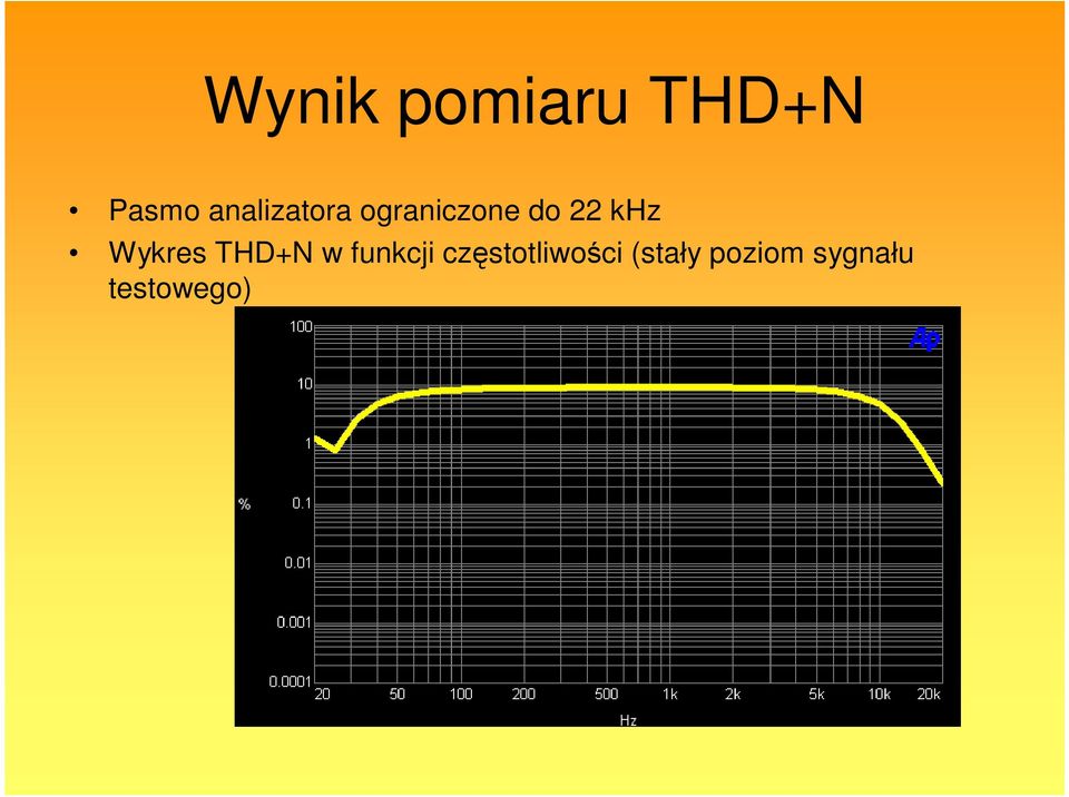 khz Wykres THD+N w funkcji