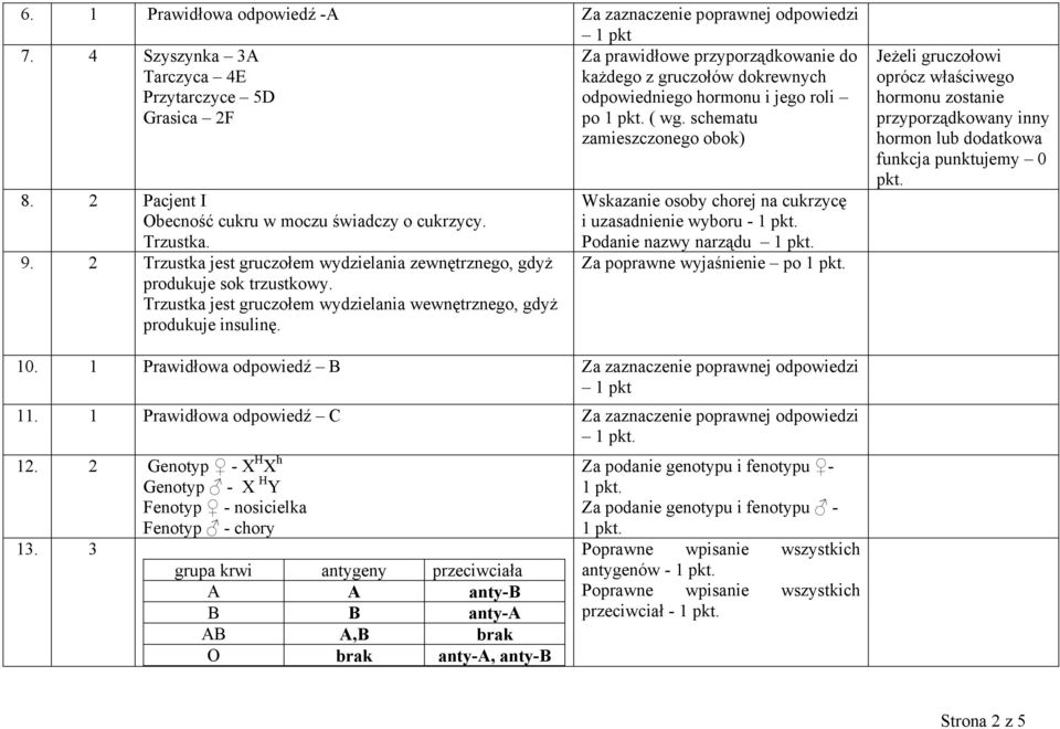 2 Pacjent I Obecność cukru w moczu świadczy o cukrzycy. Trzustka. 9. 2 Trzustka jest gruczołem wydzielania zewnętrznego, gdyż produkuje sok trzustkowy.