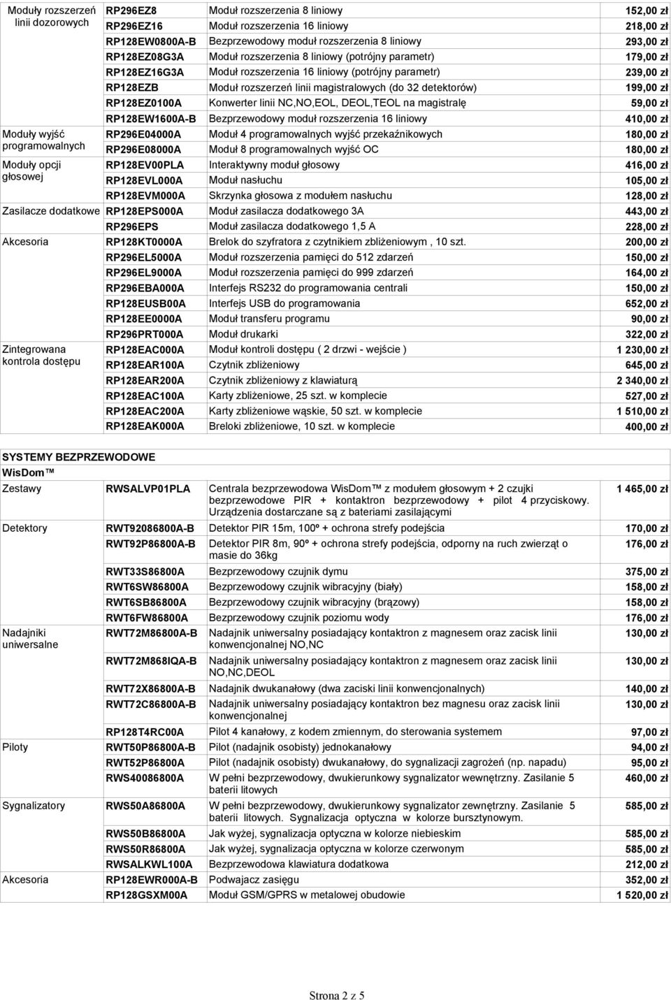 RP128EZB Moduł rozszerzeń linii magistralowych (do 32 detektorów) RP128EZ0100A Konwerter linii NC,NO,EOL, DEOL,TEOL na magistralę 59,00 zł RP128EW1600A-B Bezprzewodowy moduł rozszerzenia 16 liniowy