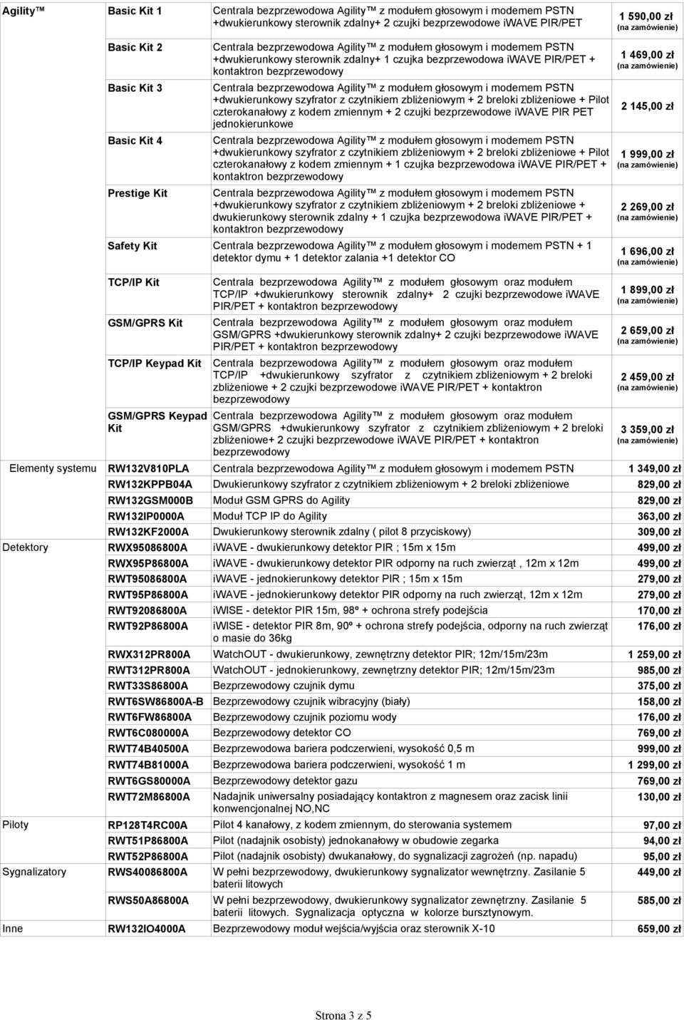 TCP IP do Agility RW132KF2000A Dwukierunkowy sterownik zdalny ( pilot 8 przyciskowy) 309,00 zł Detektory RWX95086800A iwave - dwukierunkowy detektor PIR ; 15m x 15m RWX95P86800A iwave - dwukierunkowy
