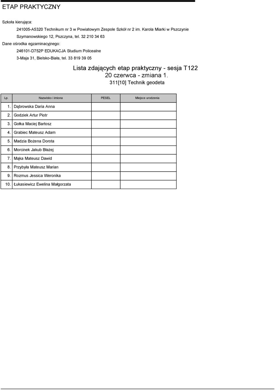 Dąbrowska Daria Anna 2. Godziek Artur Piotr 3. Gołka Maciej Bartosz 4. Grabiec Mateusz Adam 5.
