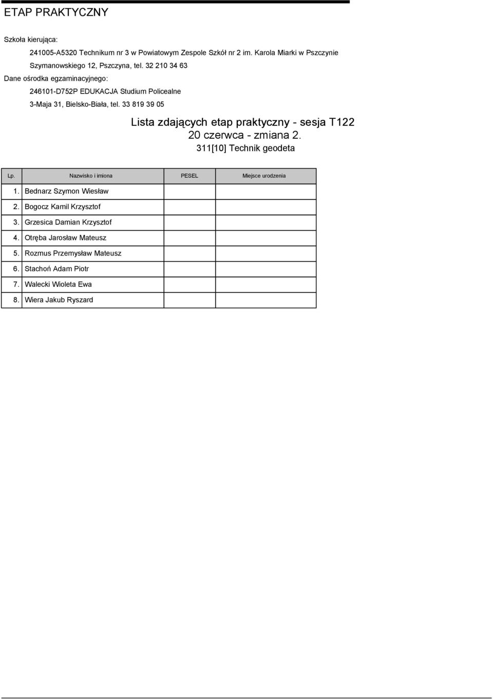 Nazwisko i imiona PESEL Miejsce urodzenia 1. Bednarz Szymon Wiesław 2. Bogocz Kamil Krzysztof 3.