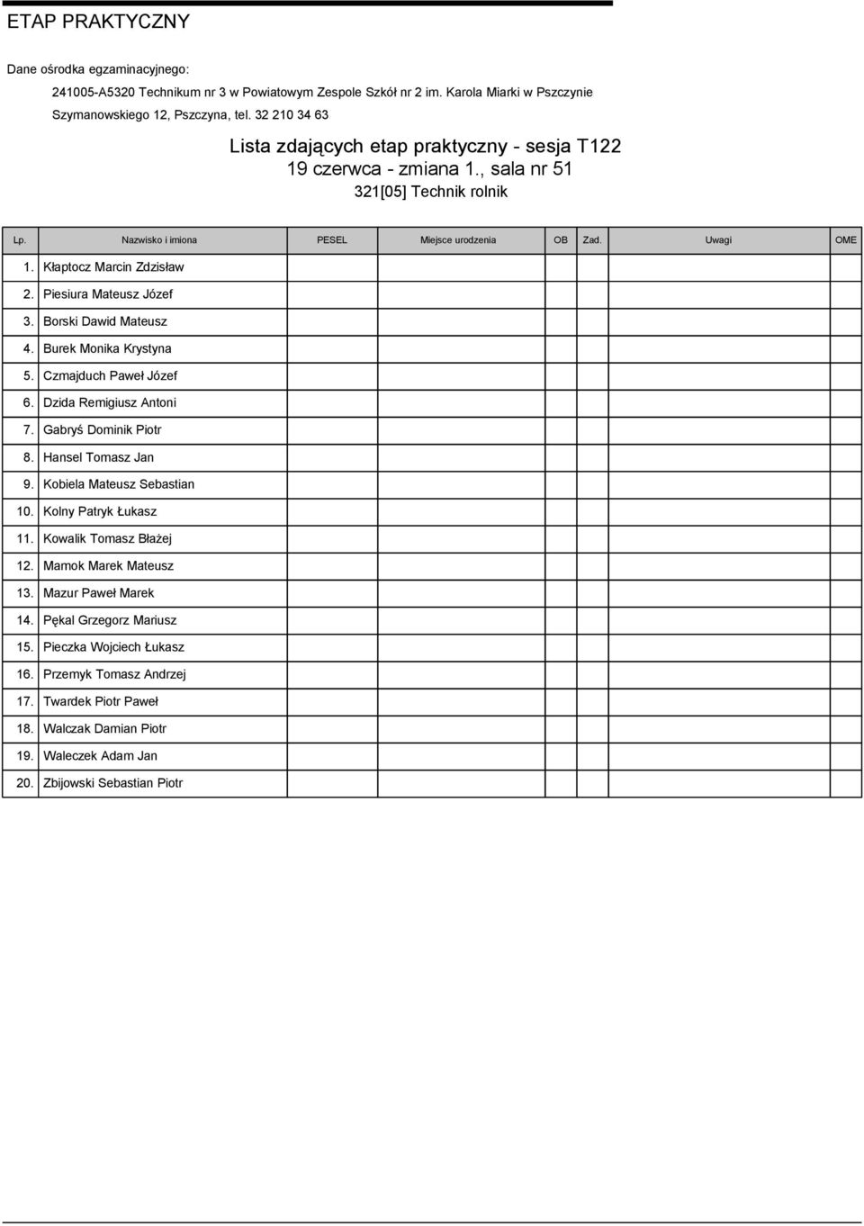 Hansel Tomasz Jan 9. Kobiela Mateusz Sebastian 10. Kolny Patryk Łukasz 11. Kowalik Tomasz Błażej 12. Mamok Marek Mateusz 13. Mazur Paweł Marek 14.
