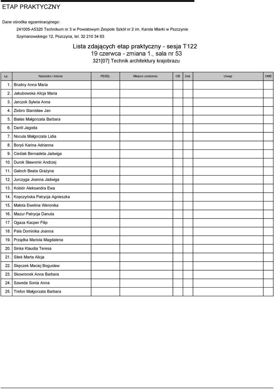 Durok Sławomir Andrzej 11. Galoch Beata Grażyna 12. Jurczyga Joanna Jadwiga 13. Kobiór Aleksandra Ewa 14. Kopczyńska Patrycja Agnieszka 15. Małota Ewelina Weronika 16. Mazur Patrycja Danuta 17.