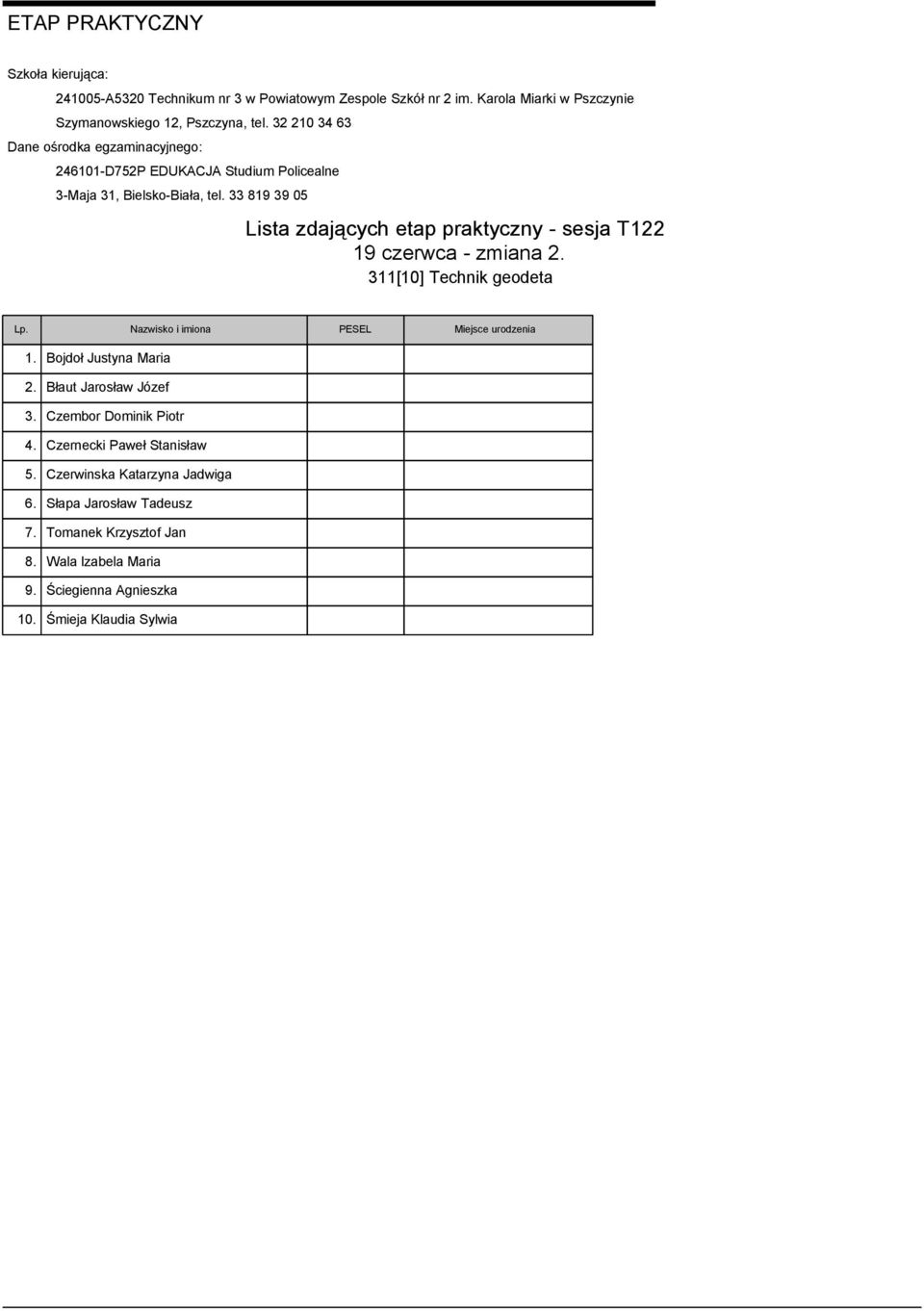 Bojdoł Justyna Maria 2. Błaut Jarosław Józef 3. Czembor Dominik Piotr 4. Czernecki Paweł Stanisław 5.