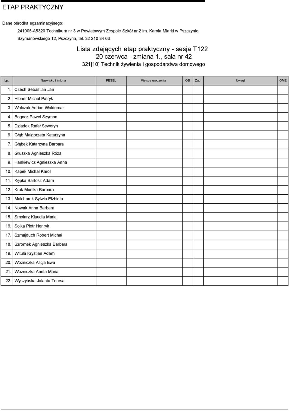 Gruszka Agnieszka Róża 9. Hankiewicz Agnieszka Anna 10. Kapek Michał Karol 11. Kępka Bartosz Adam 12. Kruk Monika Barbara 13. Malcharek Sylwia Elżbieta 14. Nowak Anna Barbara 15.
