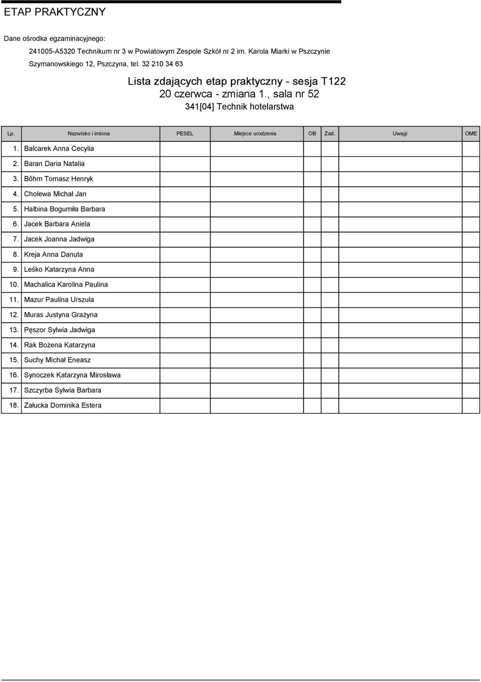 Jacek Joanna Jadwiga 8. Kreja Anna Danuta 9. Leśko Katarzyna Anna 10. Machalica Karolina Paulina 11. Mazur Paulina Urszula 12.