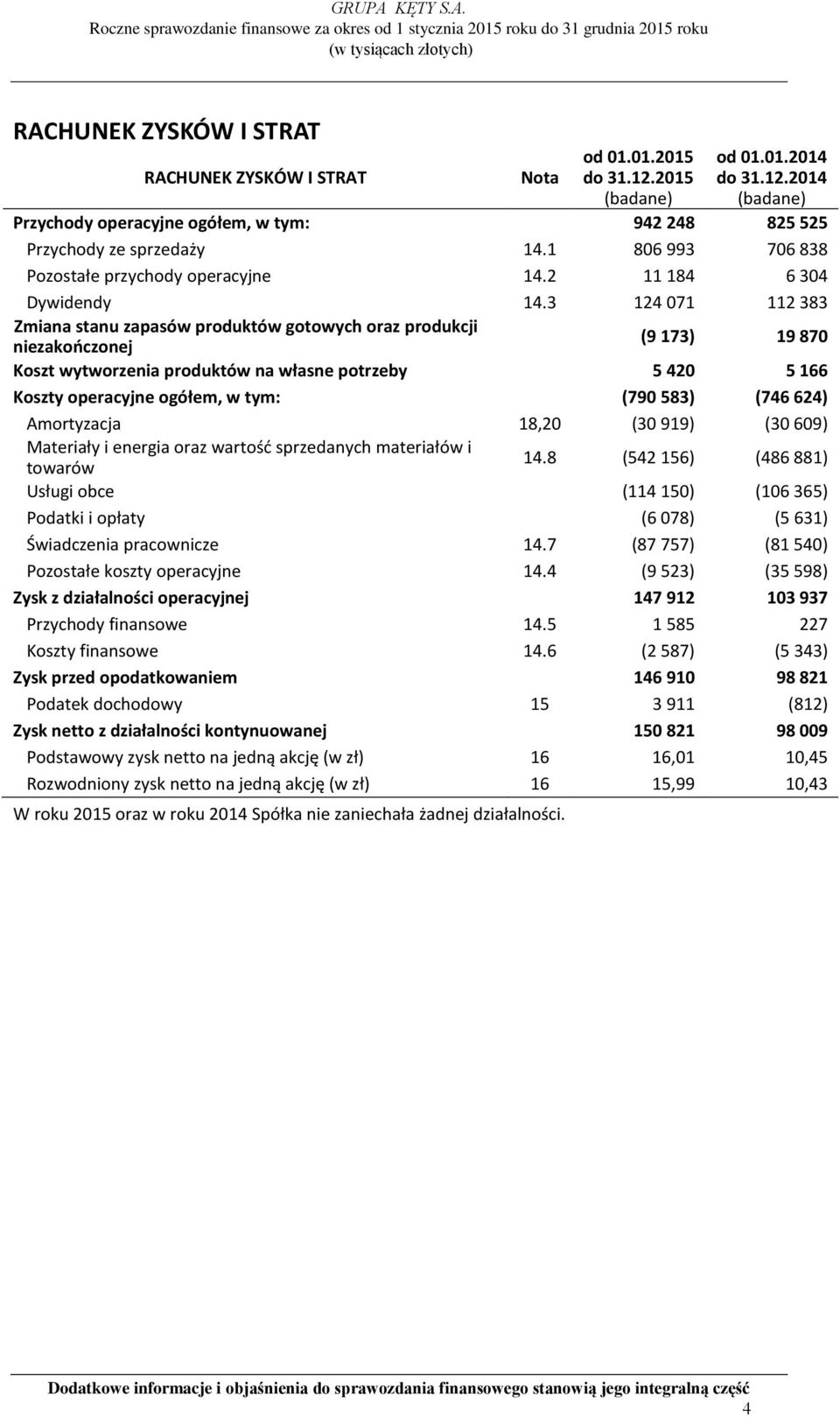 3 124 071 112 383 Zmiana stanu zapasów produktów gotowych oraz produkcji niezakończonej (9 173) 19 870 Koszt wytworzenia produktów na własne potrzeby 5 420 5 166 Koszty operacyjne ogółem, w tym: (790