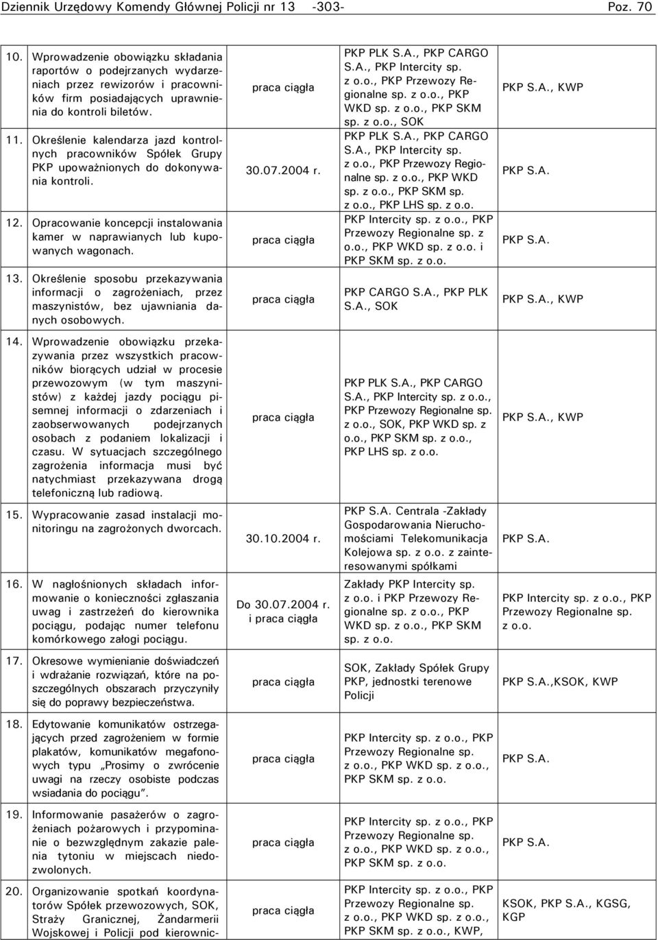 Określenie kalendarza jazd kontrolnych pracowników Spółek Grupy PKP upoważnionych do dokonywania kontroli. 12. Opracowanie koncepcji instalowania kamer w naprawianych lub kupowanych wagonach. 13.