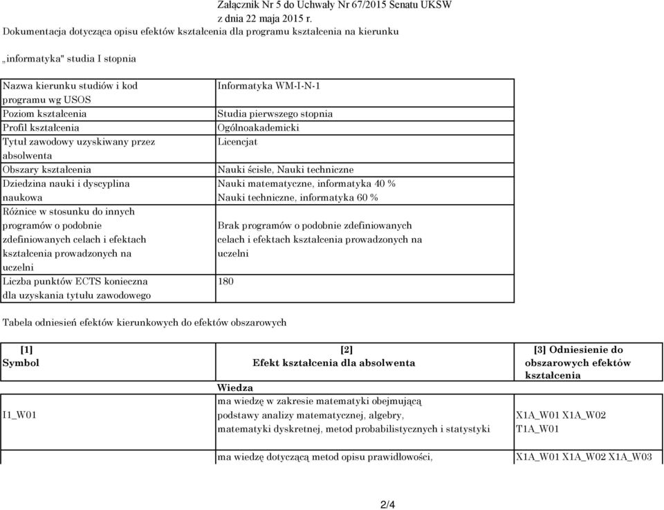 kształcenia Studia pierwszego stopnia Profil kształcenia Ogólnoakademicki Tytuł zawodowy uzyskiwany przez Licencjat absolwenta Obszary kształcenia Nauki ścisłe, Nauki techniczne Dziedzina nauki i