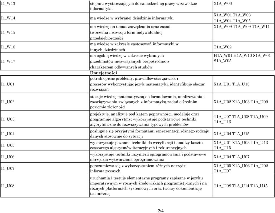 zakresie wybranych przedmiotów niezwiązanych bezpośrednio z charakterem odbywanych studiów Umiejętności potrafi opisać problemy, prawidłowości zjawisk i procesów wykorzystując język matematyki,