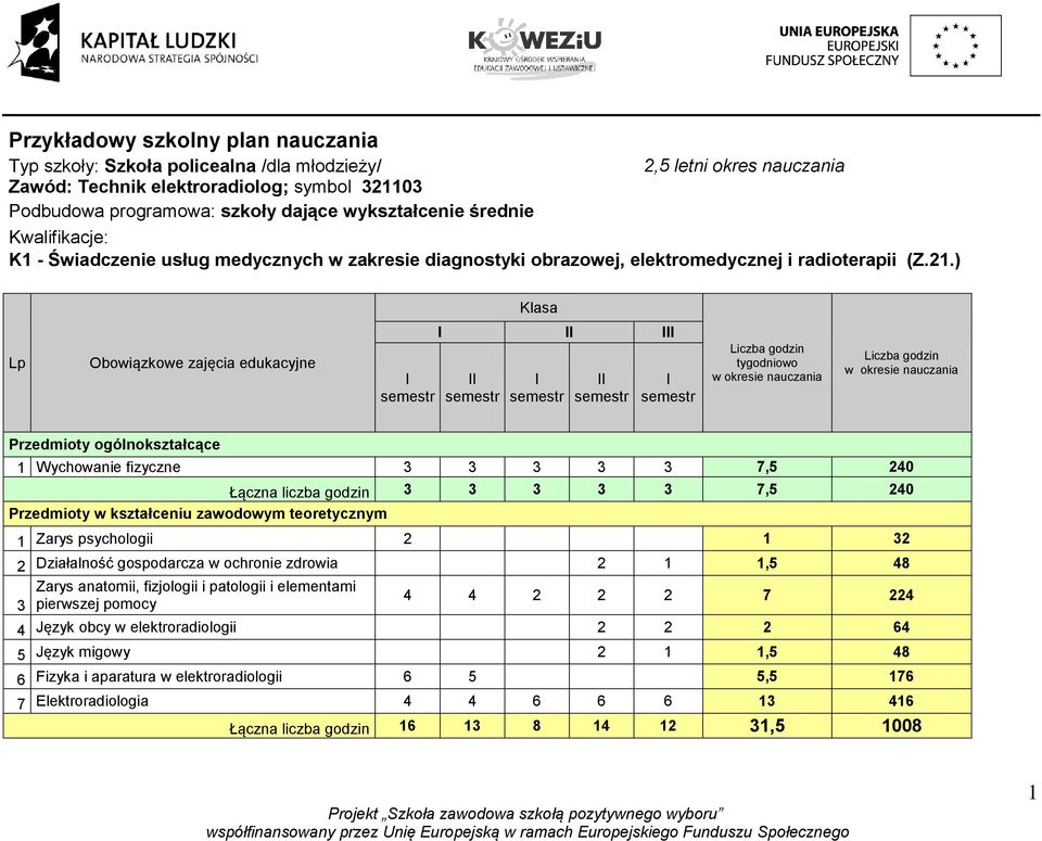 ) Klasa Lp Obowiązkowe zajęcia edukacyjne I semestr I II III II semestr I semestr II semestr I semestr Liczba godzin tygodniowo w okresie nauczania Liczba godzin w okresie nauczania Przedmioty