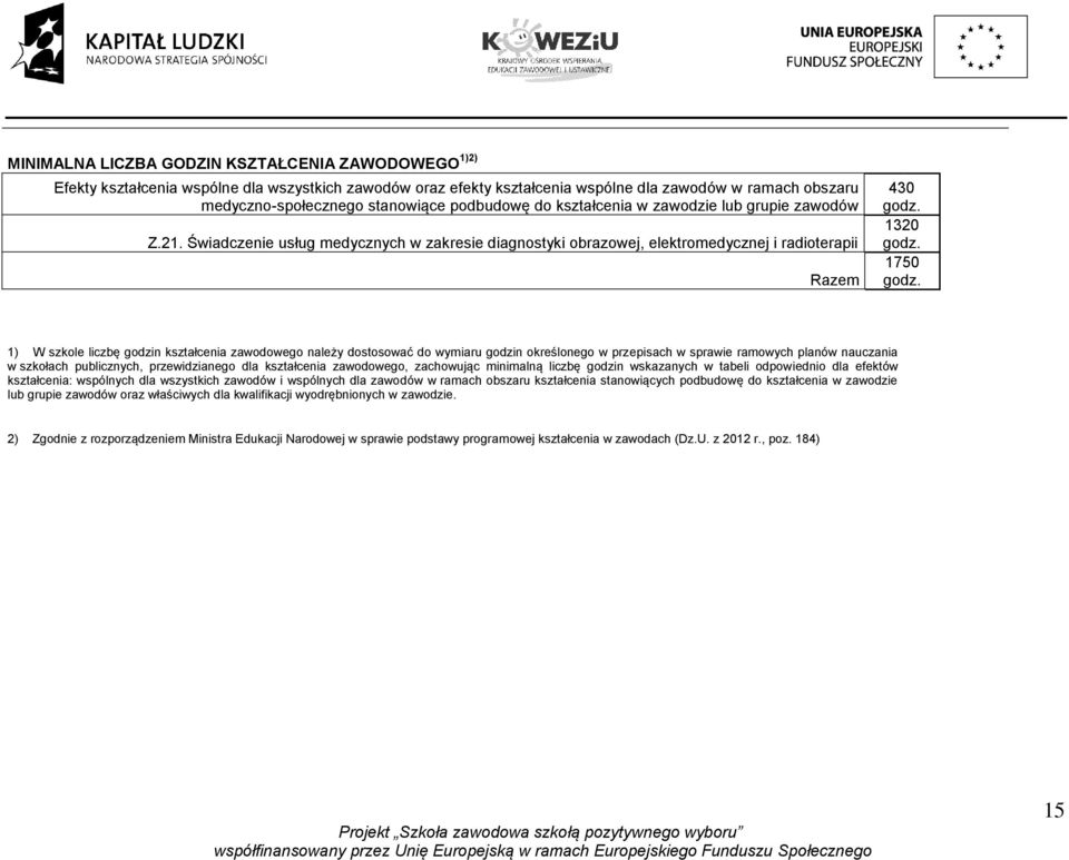 1) W szkole liczbę godzin kształcenia zawodowego należy dostosować do wymiaru godzin określonego w przepisach w sprawie ramowych planów nauczania w szkołach publicznych, przewidzianego dla